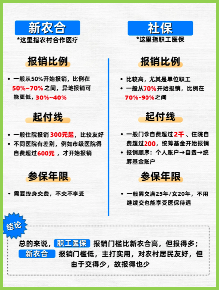 迪庆最新医保5%与9%的区别方法分析(最方便真实的迪庆医保10%和55%的区别方法)