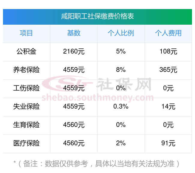 迪庆最新社保卡有8000可以取现多少方法分析(最方便真实的迪庆社保能不能取出来方法)