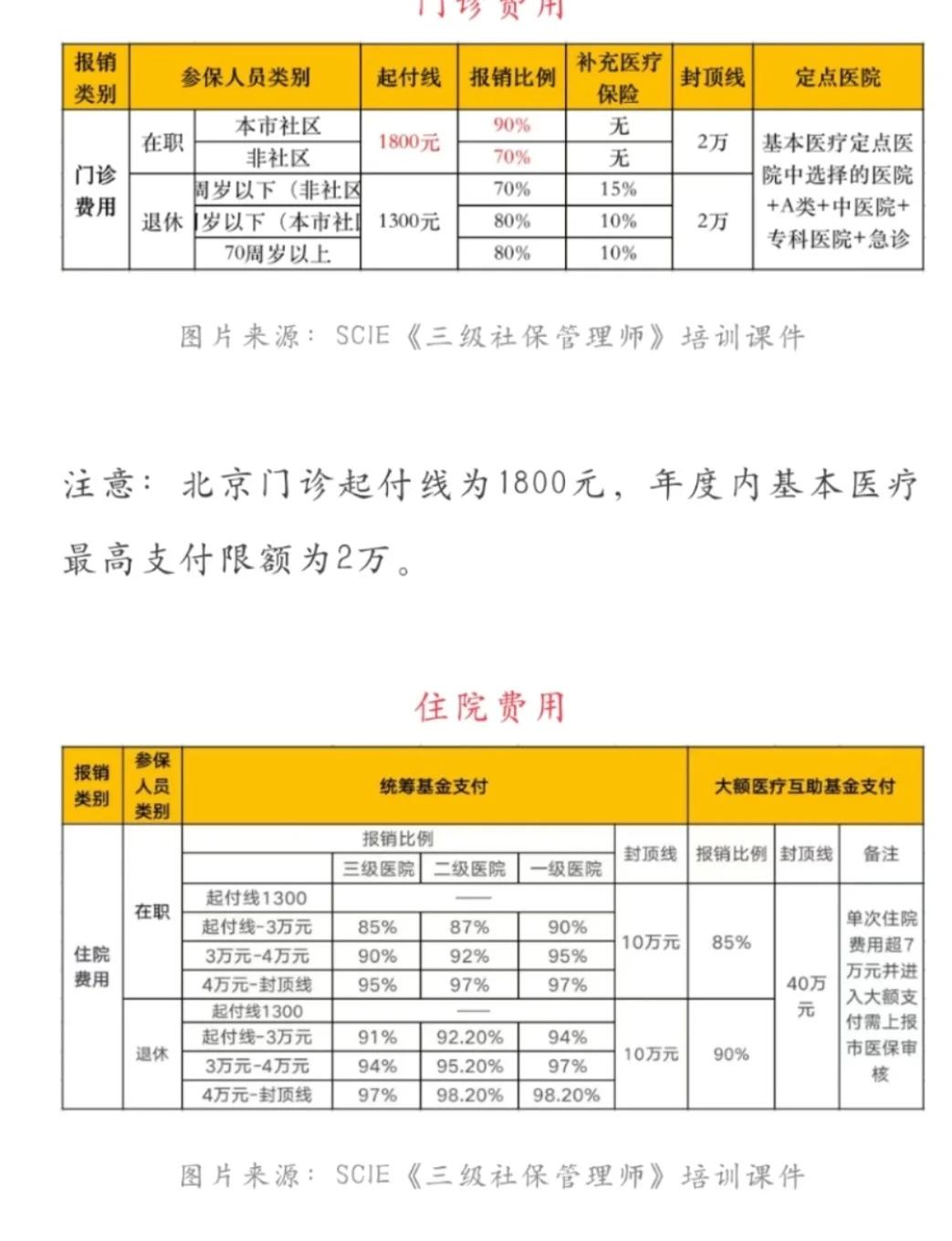 迪庆最新医保现金报销多久到账方法分析(最方便真实的迪庆医保报销是现金结算吗方法)