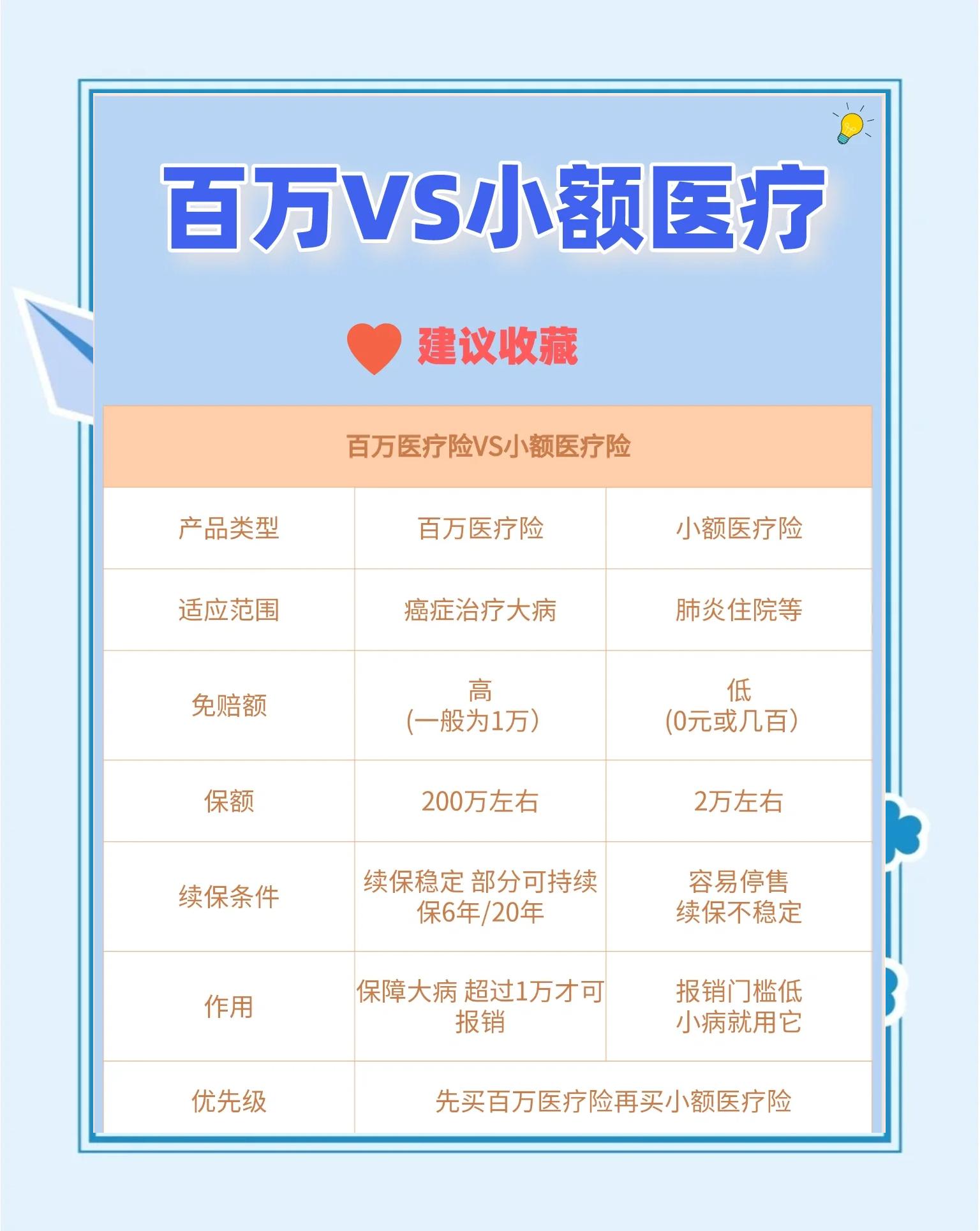 迪庆最新全国小额医保卡变现联系方式方法分析(最方便真实的迪庆全国小额医保卡变现联系方式西安方法)
