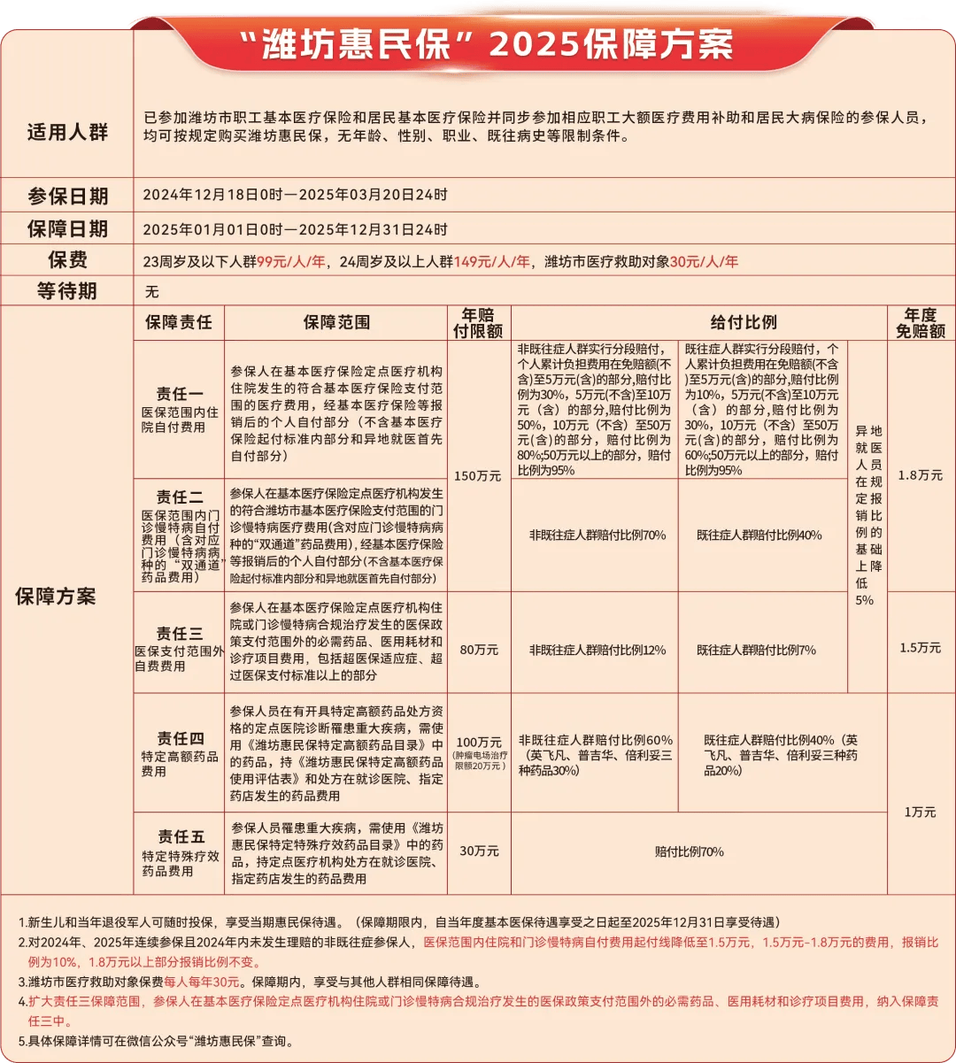迪庆最新惠民保为什么直接从医保里扣方法分析(最方便真实的迪庆惠民保为什么直接从医保里扣钱方法)
