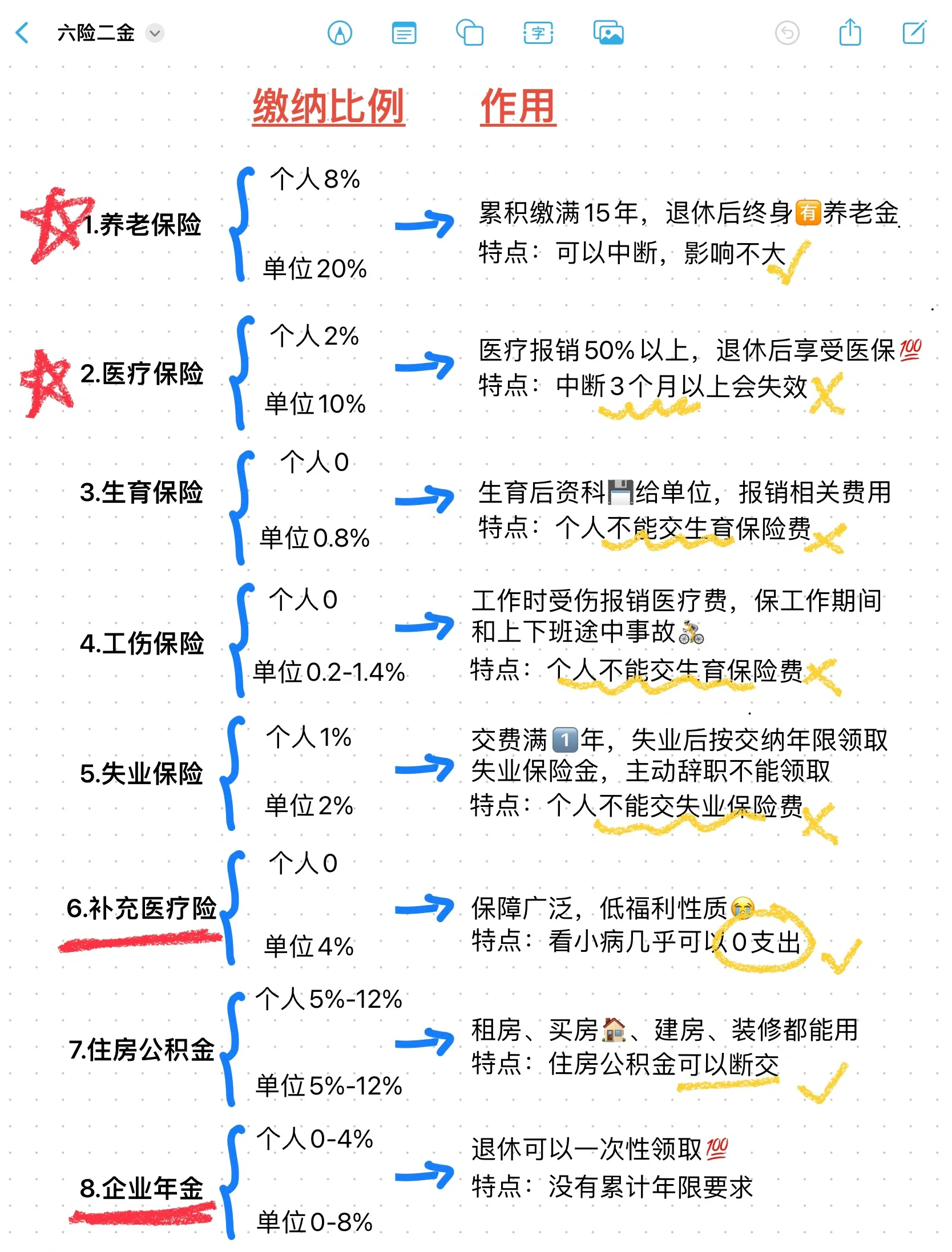 迪庆最新医疗保险60%和100%区别方法分析(最方便真实的迪庆医保缴费比例60%和100%的区别方法)