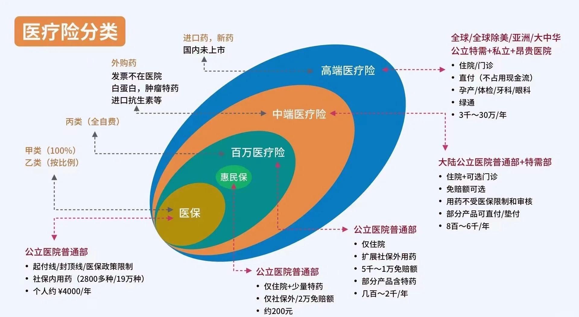 迪庆最新医保5%与9%的区别方法分析(最方便真实的迪庆医保95%和5%有什么区别方法)