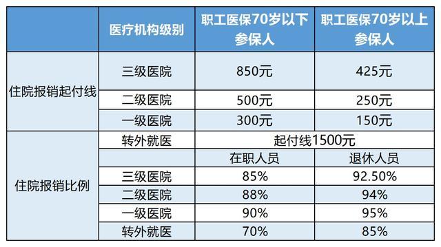 迪庆最新24小时医保是否可以报销方法分析(最方便真实的迪庆24小时医保是否可以报销住院费用方法)