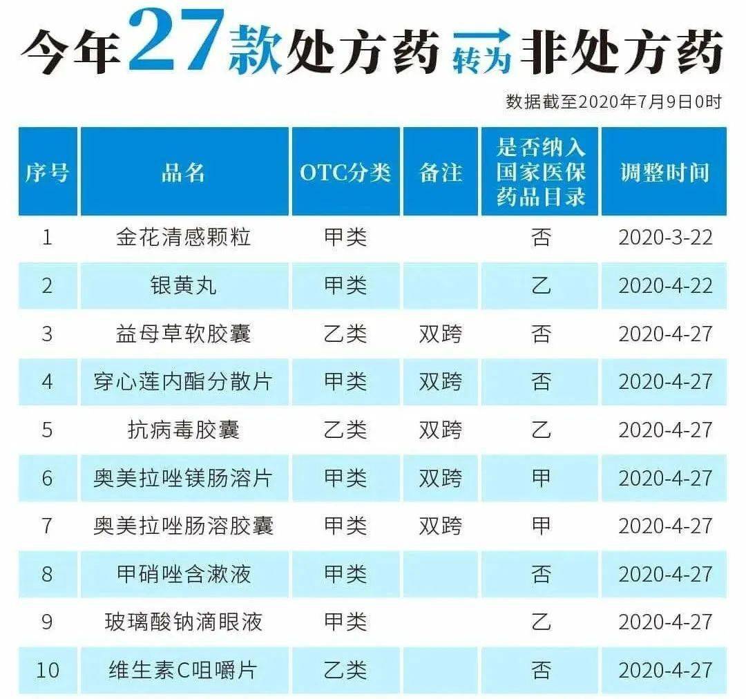 迪庆最新24小时高价回收医保医保套出方法分析(最方便真实的迪庆医保回收的药是真的吗方法)