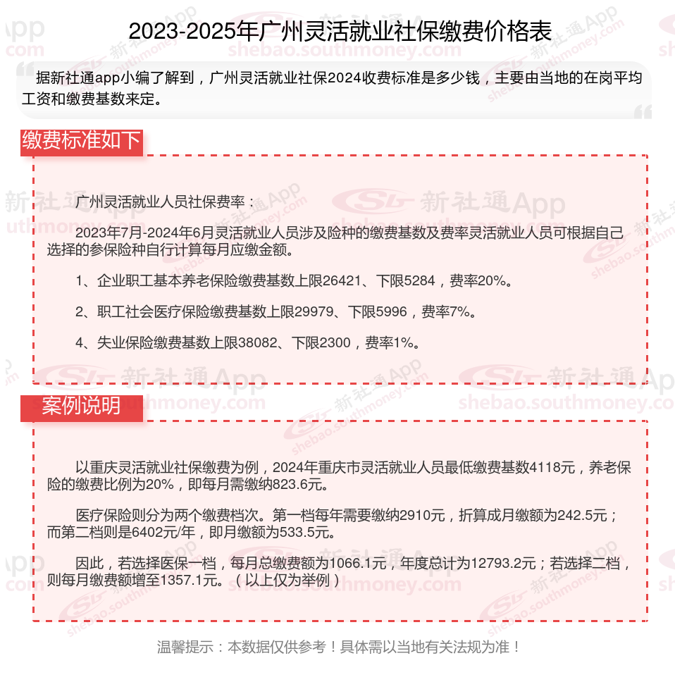 迪庆最新社保不想交了可以退吗方法分析(最方便真实的迪庆公司交的社保不想交了可以退吗方法)