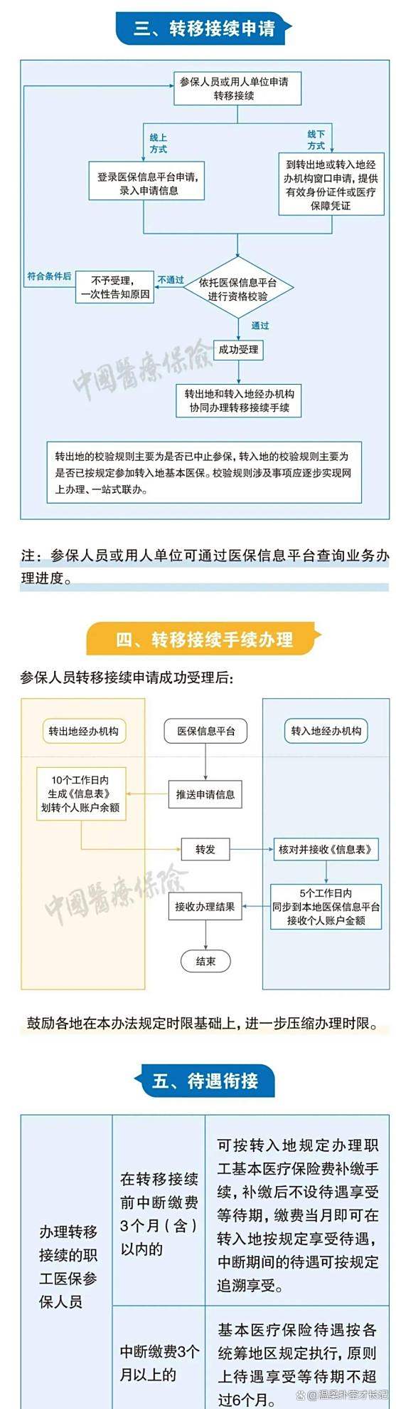 迪庆最新医保卡取钱最简单方法方法分析(最方便真实的迪庆医保卡取钱最简单方法
方法)