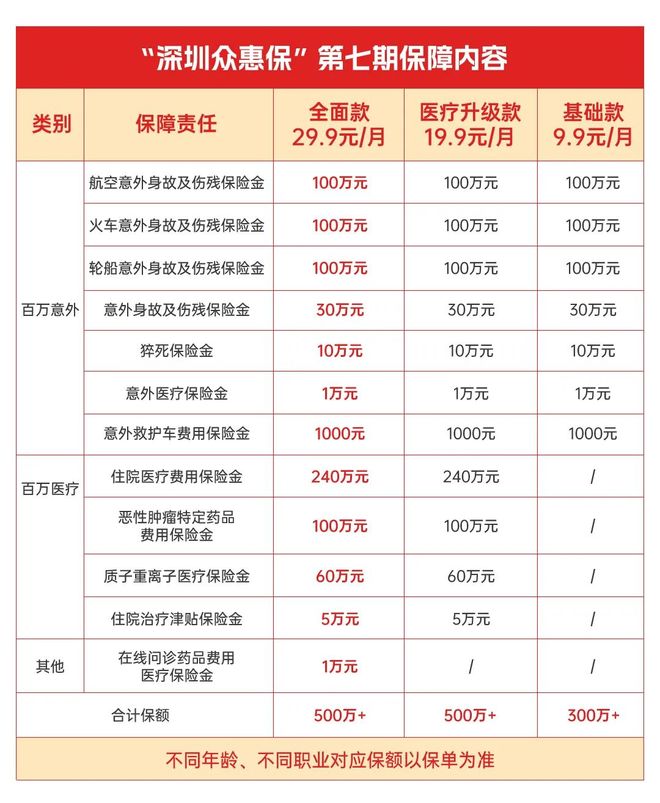 迪庆最新深圳医保报销多久到账方法分析(最方便真实的迪庆深圳医保报销多久到账啊方法)