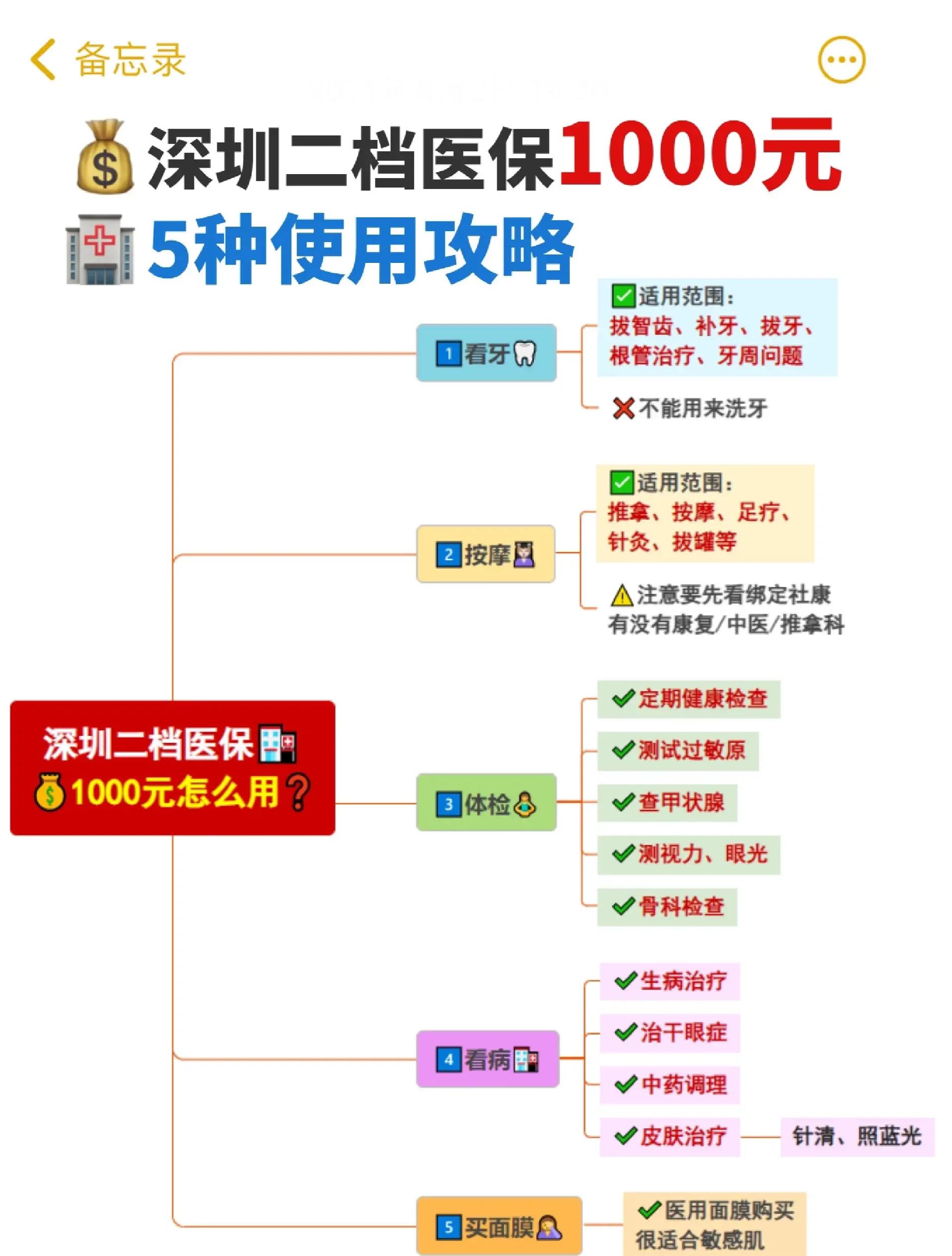 迪庆最新医保小额提取代办200以内方法分析(最方便真实的迪庆医保取现24小时微信方法)