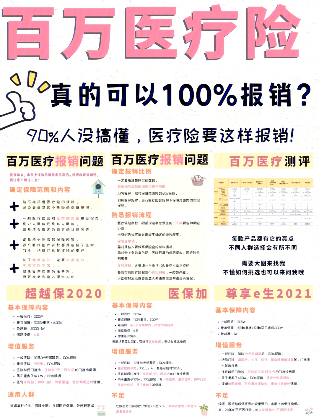 迪庆最新医疗报销90%怎么计算方法分析(最方便真实的迪庆医保报销比例90%怎么算方法)